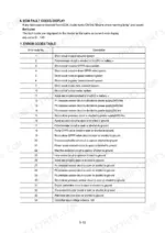 hyundai-r290lc-7a-r290nlc-7a-crawler-excavator-shop-manual-error-codes-218.webp Hyundai R290LC-7A, R290NLC-7A ECM fault codes display and error code table with descriptions for electrical circuits.