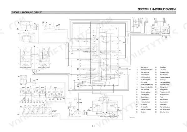 Hyundai R300LC-7 hydraulic circuit diagram showing main pump, control valve, and component legend for the hydraulic system.