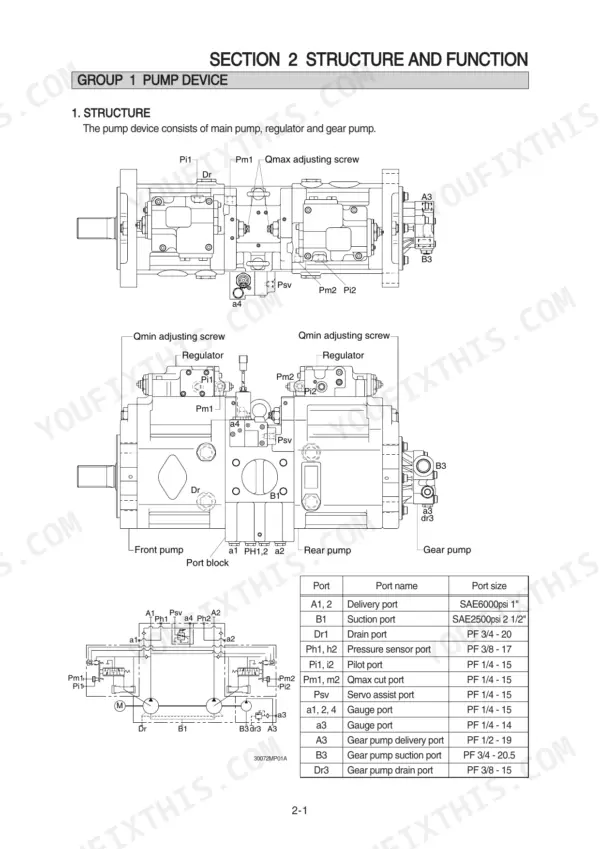 Hyundai R300LC-7 main pump structure diagram, regulator, gear pump components, and hydraulic port size specification table.