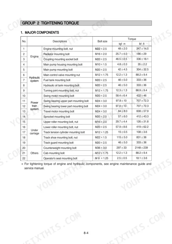 Hyundai R300LC-7 service manual table listing tightening torque specifications for major engine, hydraulic, and power train components.