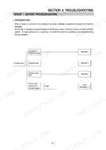 hyundai-r300lc-7-crawler-excavator-service-manual-troubleshooting-213.webp Hyundai R300LC-7 troubleshooting process diagram showing hydraulic, electrical, mechatronics, and fault code diagnostic paths.