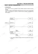 hyundai-r305lc-7-r305nlc-7-crawler-excavator-shop-manual-troubleshooting-300.webp Hyundai R305LC-7, R305NLC-7 troubleshooting process flow diagram for hydraulic, electrical, mechatronics, and fault codes.