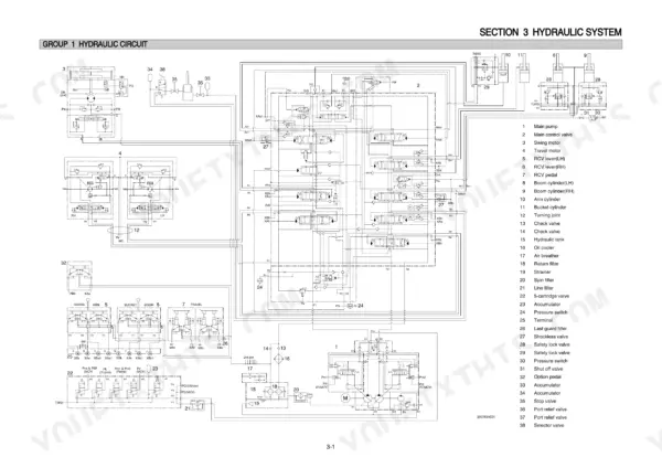 Hyundai R320LC-7A hydraulic circuit diagram with component list and system schematic.