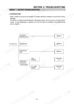 hyundai-r320lc-7a-to-walker-hydraulic-excavator-shop-manual-troubleshooting-258.webp Hyundai R320LC-7A troubleshooting process flow diagram for hydraulic, electrical, and fault codes.