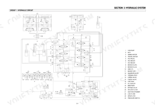 Hyundai R360LC-3 hydraulic circuit diagram showing main control valve, pumps, cylinders, and component legend.