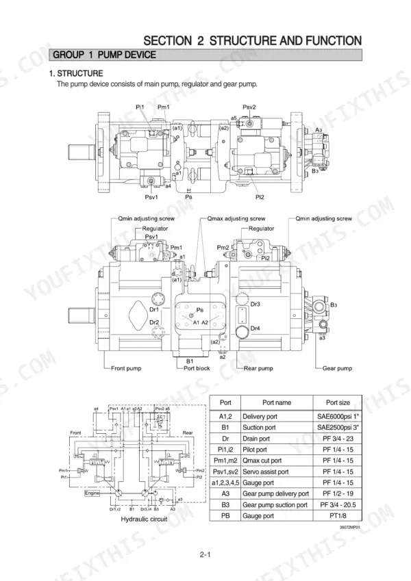 Hyundai R360LC-7A main pump device structure diagram, hydraulic circuit, and port size specification table.