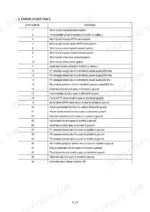 hyundai-r370lc-7-crawler-excavator-service-manual-error-codes-217.webp Hyundai R370LC-7 service manual error codes table listing electrical circuit faults and sensor descriptions.