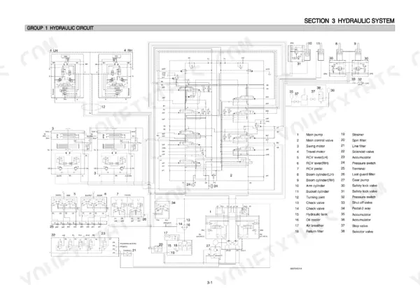Hyundai R500LC-7 hydraulic circuit diagram showing main pump, control valves, and component legend for Section 3.