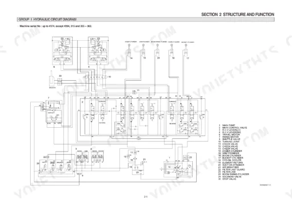 Hyundai R55-3, ROBEX 55-3 hydraulic circuit diagram showing main pump, control valves, and cylinder connections.