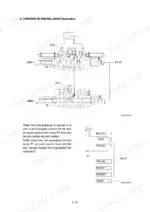 hyundai-r55-3-hydraulic-excavator-service-manual-troubleshooting-39.webp Hyundai R55-3, ROBEX 55-3 hydraulic schematic showing arm roll in/out summation operation and MCV spool movement.