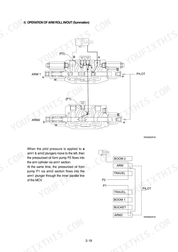 Hyundai R55-3, ROBEX 55-3 hydraulic schematic showing arm roll in/out summation operation and MCV spool movement.