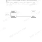 Hyundai R55-7 troubleshooting introduction page showing a flowchart for hydraulic, mechanical, and electrical system diagnosis.