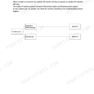 Hyundai R55-7 troubleshooting introduction page showing a flowchart for hydraulic, mechanical, and electrical system diagnosis.