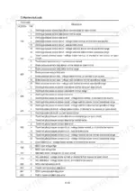 hyundai-r55-9-crawler-excavator-service-manual-error-codes-128.webp Hyundai R55-9 machine fault code table listing HCESPN and FMI codes for sensors, solenoids, and communication errors.