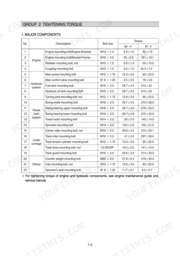 Hyundai R55-9 service manual table of major component tightening torque specifications for engine, hydraulic, and power systems.
