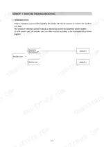 hyundai-r55-9-crawler-excavator-service-manual-troubleshooting-172.webp Hyundai R55-9 troubleshooting introduction flowchart showing hydraulic, mechanical, and electrical system diagnostic paths.