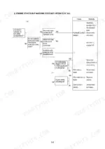Hyundai R55W-7A troubleshooting flowchart for engine starts but machine does not operate, covering hydraulic pump and pilot system.