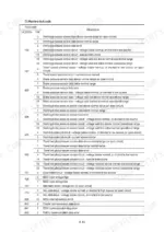 Hyundai R55W-9 machine fault code table listing HCESPN and FMI error codes for sensors, solenoids, and communication.