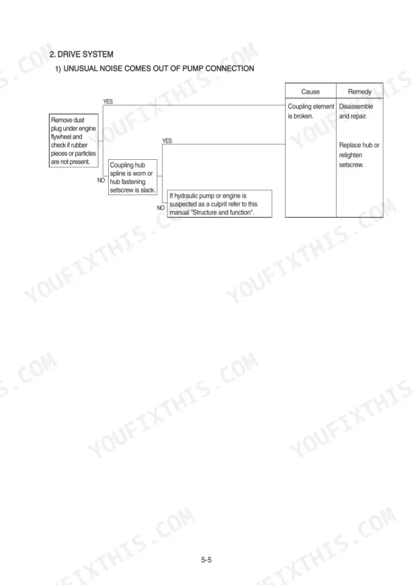 Hyundai R55W-9 troubleshooting flowchart for drive system pump connection unusual noise causes and remedies.