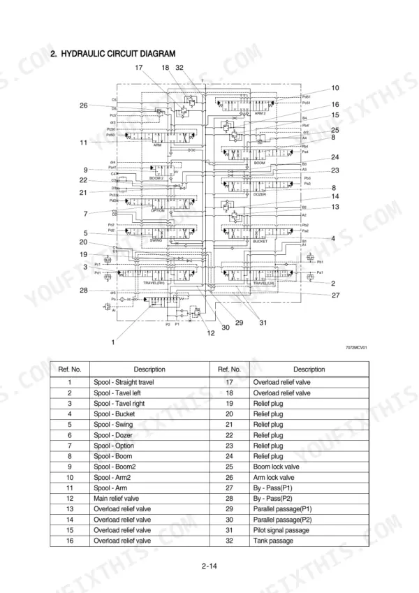 Hyundai R80-7, ROBEX 80-7 hydraulic circuit diagram showing control valve spools, relief valves, and component reference table.