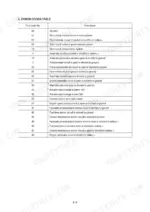 hyundai-r80-7a-crawler-excavator-shop-manual-error-codes-170.webp Hyundai R80-7A error codes table listing fault codes 00 through 49 for electrical, sensor, and actuator system malfunctions.