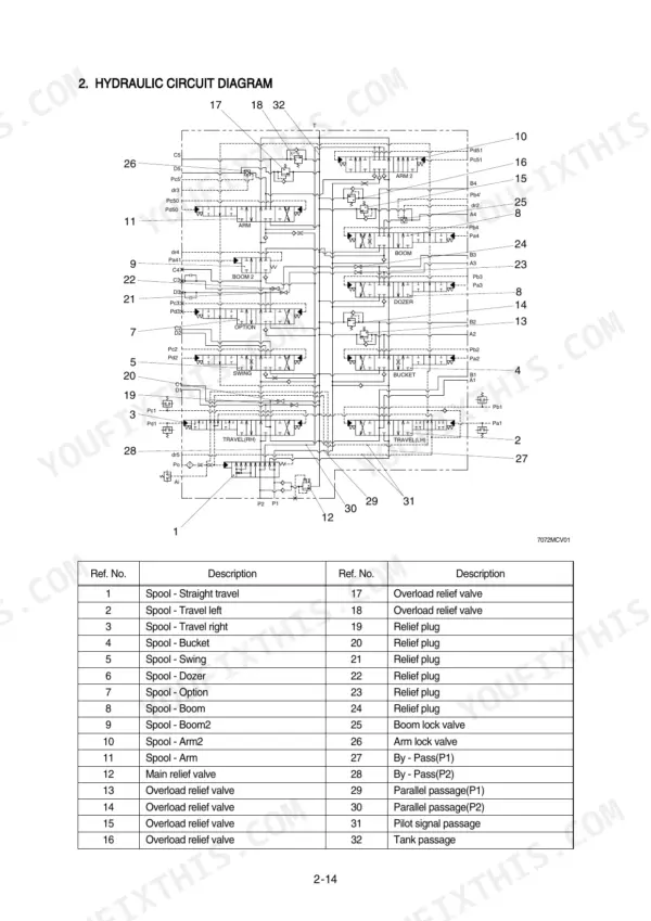 Hyundai R80-7A hydraulic circuit diagram showing control valve spools, relief valves, and component reference table.