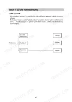 hyundai-r80-7a-crawler-excavator-shop-manual-troubleshooting-185.webp Hyundai R80-7A troubleshooting flow chart showing hydraulic, electrical, and mechatronics system diagnostic groups.