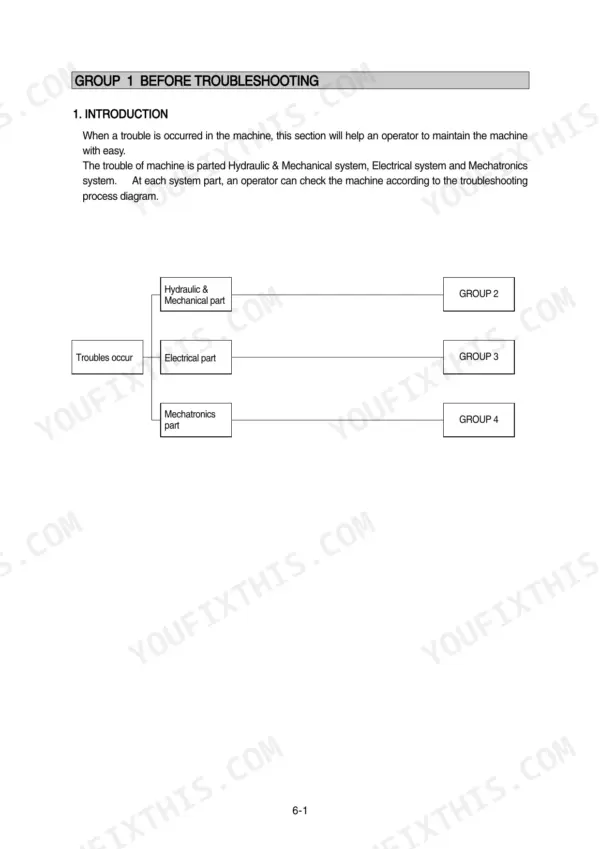 Hyundai R80-7A troubleshooting flow chart showing hydraulic, electrical, and mechatronics system diagnostic groups.