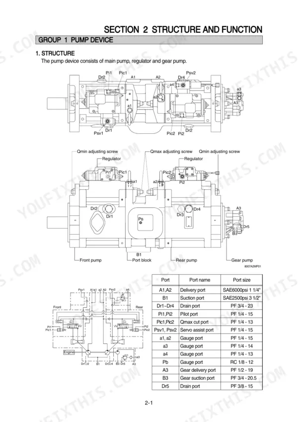 Hyundai R800LC-7A main pump device structure diagram, regulator, gear pump, and port size specification table.