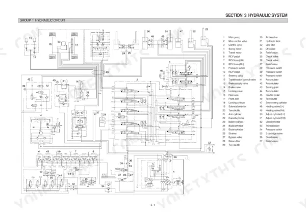 Hyundai R95W-3 hydraulic circuit diagram showing main pump, control valve, and component list for Section 3.