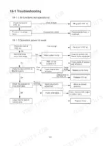 hyundai-robex-16-7-crawler-excavator-service-manual-troubleshooting-108.webp Hyundai Robex 16-7 troubleshooting flowchart for hydraulic system functions and weak operation power issues.