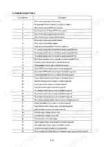 hyundai-robex-210lc-7h-crawler-excavator-shop-manual-error-codes-217.webp Hyundai ROBEX 210LC-7H error codes table listing fault codes 1 through 40 with descriptions for electrical and sensor circuits.