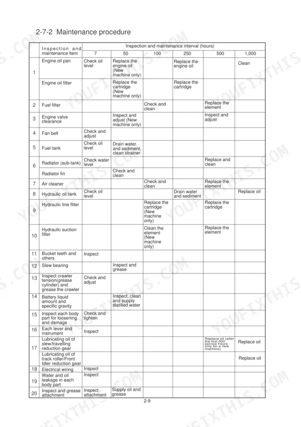 Hyundai Robex 22-7 maintenance procedure table showing service intervals for engine, hydraulic, and crawler components.