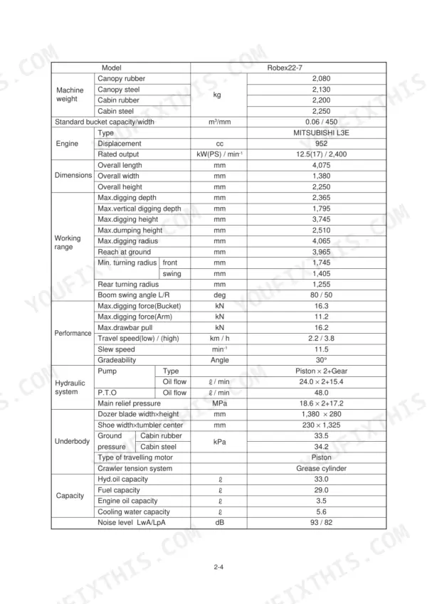 Hyundai Robex 22-7 technical specifications table including engine, dimensions, working range, performance, and hydraulic system data.