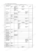 hyundai-robex-28-7-crawler-excavator-service-manual-maintenance-17.webp Hyundai Robex 28-7 maintenance schedule table showing inspection and service intervals for engine, hydraulic, and electrical systems.
