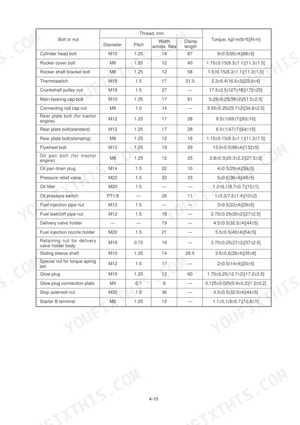 Hyundai Robex 35-7 engine bolt and nut torque specification table including thread diameter, pitch, and clamp length.
