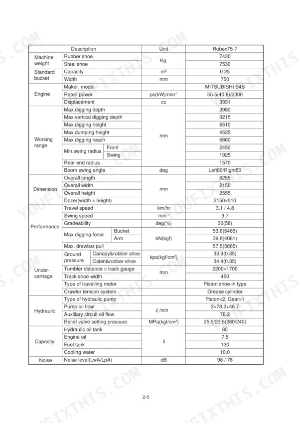 Hyundai Robex 75-7 technical specifications table including engine, working range, dimensions, performance, and hydraulic data.