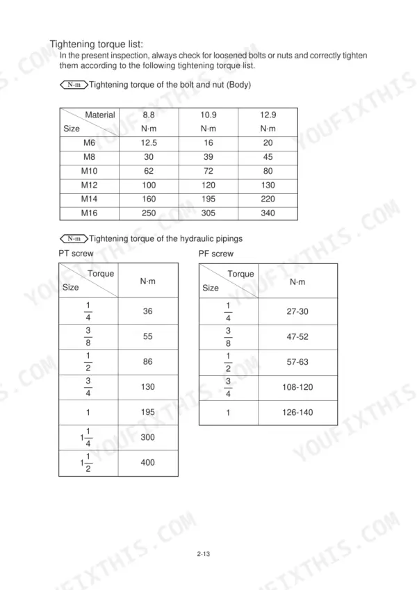 Hyundai Robex 75-7 service manual torque specifications table for body bolts, nuts, and hydraulic PT and PF pipe fittings.