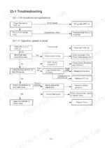 hyundai-robex-75-7-hydraulic-excavator-service-manual-troubleshooting-138.webp Hyundai Robex 75-7 hydraulic system troubleshooting flowchart for pump operations, weak power, and oil flow issues.