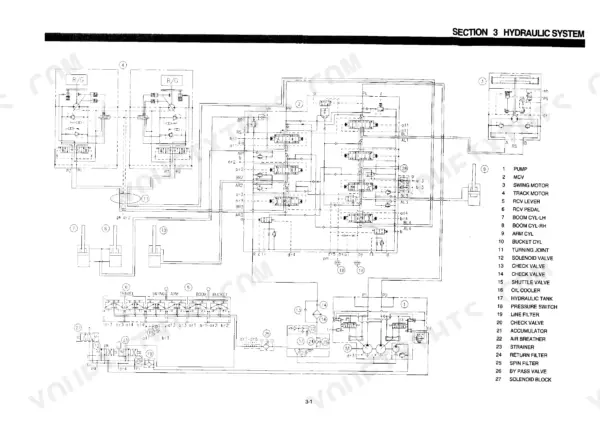 Hyundai ROBEX 130LC-3, ROBEX 130LCM-3 hydraulic system schematic diagram with numbered component list and flow paths.
