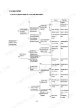 Hyundai ROBEX 130LC-3, ROBEX 130LCM-3 swing system troubleshooting flowchart for LH and RH swing actions.