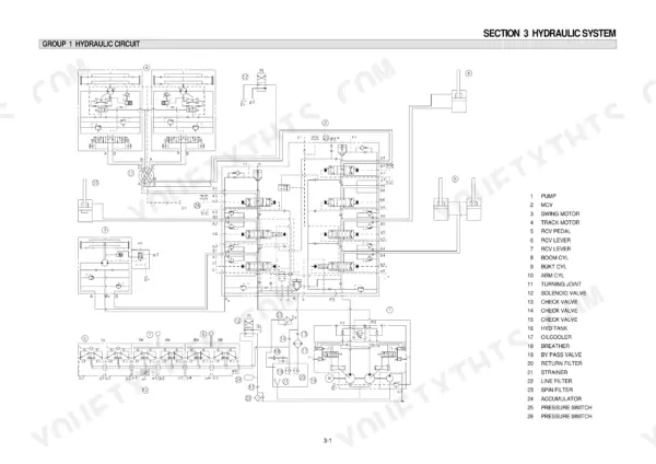 Hyundai R290LC-3, R290NLC-3, R290-3 hydraulic circuit diagram with numbered component list and system schematic.
