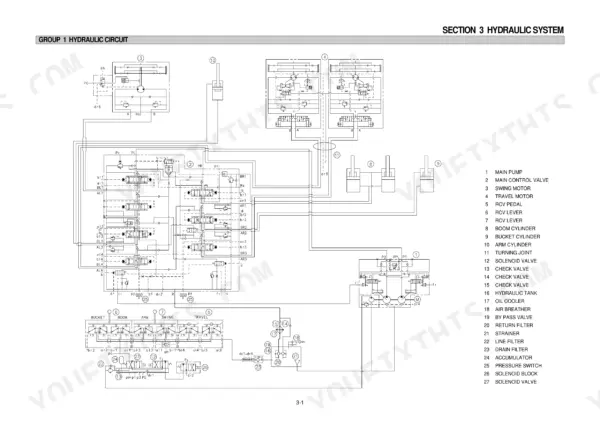Hyundai ROBEX 320-3, 320LC-3, 320NLC-3 hydraulic system circuit diagram with numbered component legend.