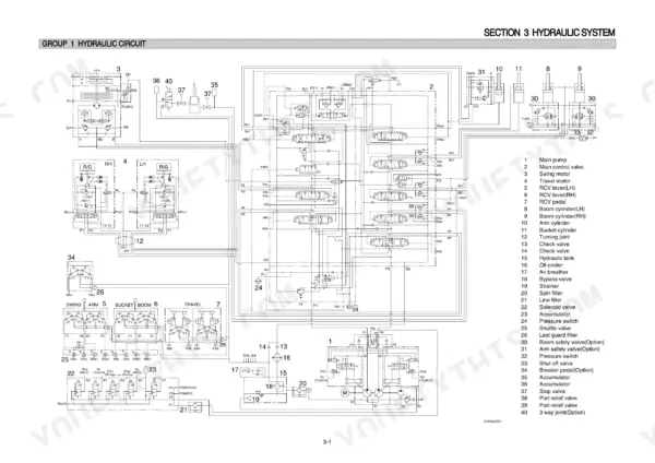 Hyundai R210LC-7A hydraulic circuit diagram and component list.