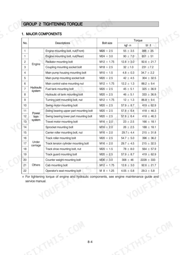Hyundai R210LC-7A major components tightening torque specification table.