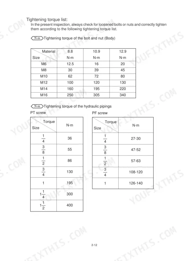 Hyundai Robex36N-7 tightening torque list for body bolts, nuts, and PT/PF hydraulic piping screw connections.