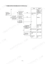 hyundai-robex450-3-robex450lc-3-hydraulic-excavator-service-manual-troubleshooting-233.webp Hyundai R450LC-3, R450-3 troubleshooting flowchart for engine starts but machine does not operate hydraulic system.