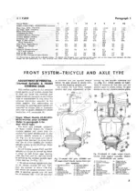 j-i-case-la-va-tractor-shop-manual-procedures-5.webp J. I. Case LA, VA, CC, DC, DC3, DC4, DCS, DH, DO, DV, RC, SC, SO, VO, VAO, VAH, VAC specs table and front axle steering adjustment