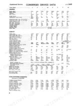 j-i-case-la-va-tractor-shop-manual-specs-4.webp J. I. Case LA, VA, CC, DC, DC3, DC4, DCS, DH, DO, DV, RC, SC, SO, VO, VAO, VAH, VAC condensed service data, tune-up, and specs table.