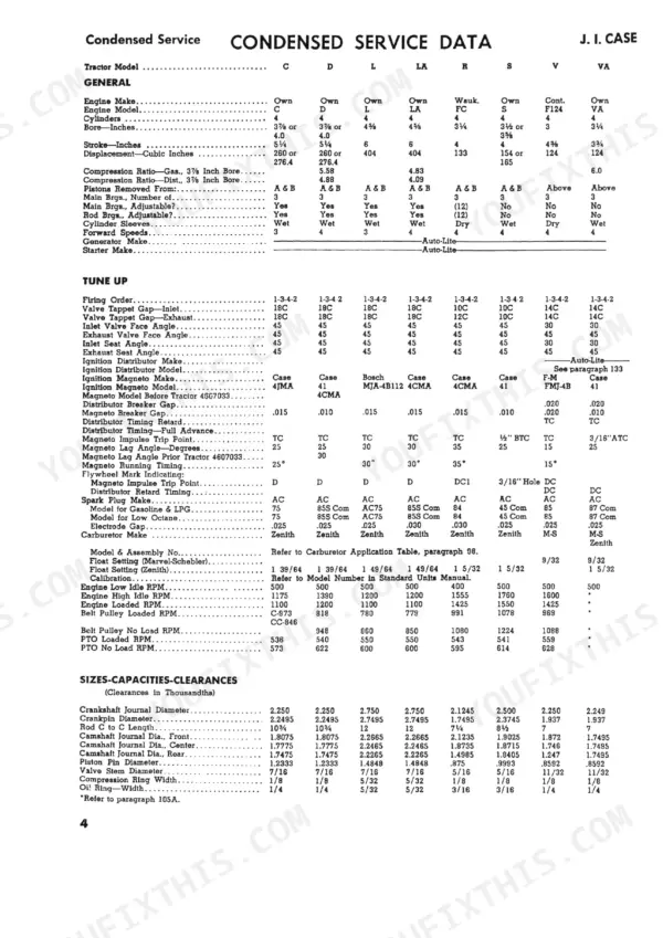J. I. Case LA, VA, CC, DC, DC3, DC4, DCS, DH, DO, DV, RC, SC, SO, VO, VAO, VAH, VAC condensed service data, tune-up, and specs table.